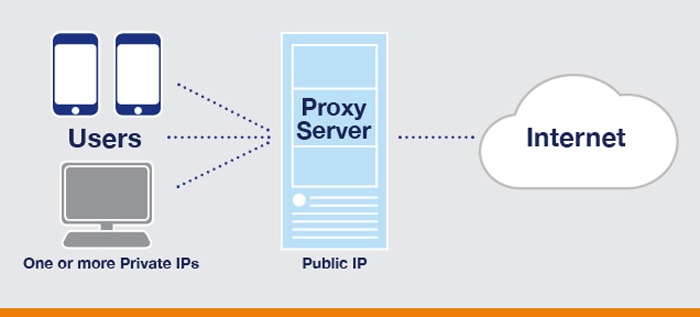 how-a-proxy-server-works-illustration
